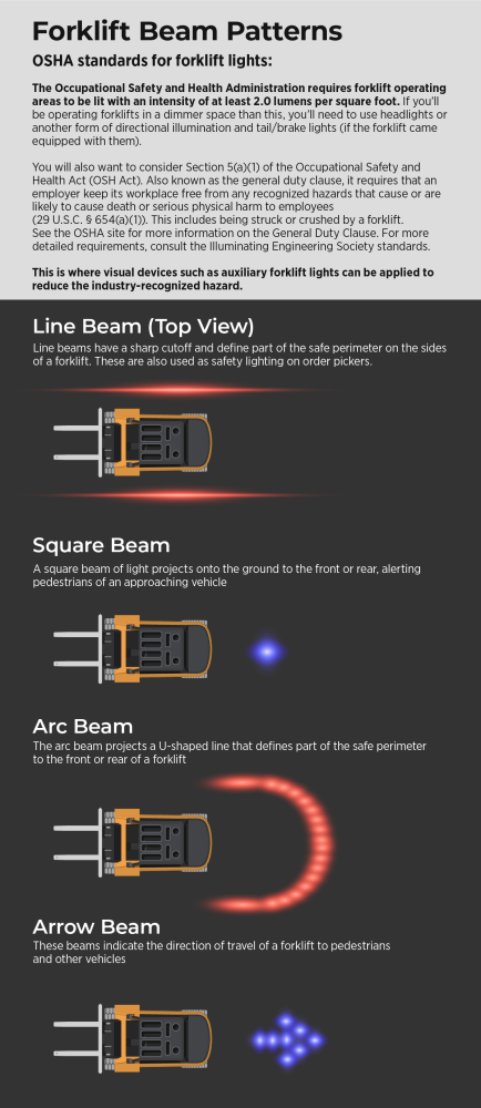 forklift beam pattern visual