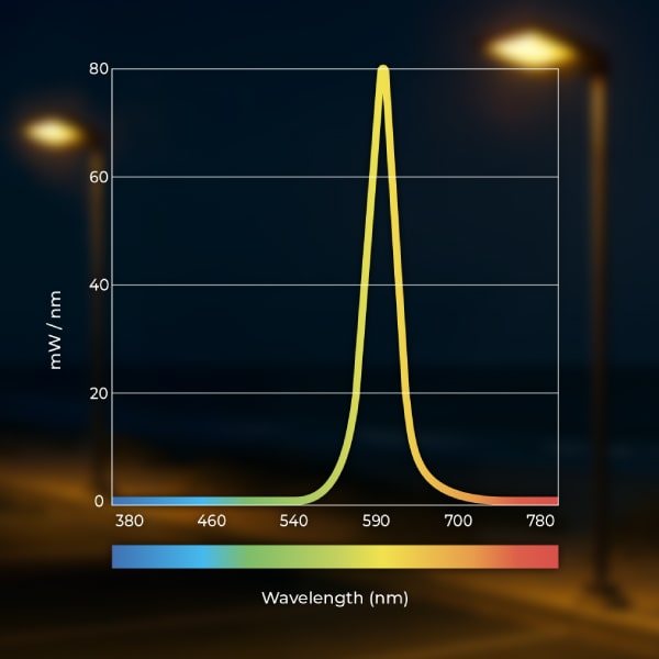 Long Wavelength